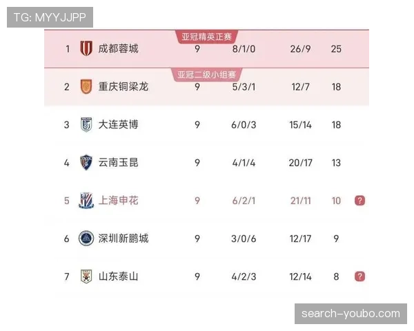 山东泰山迎战上海申花遭遇两连败联赛排名下滑至第五